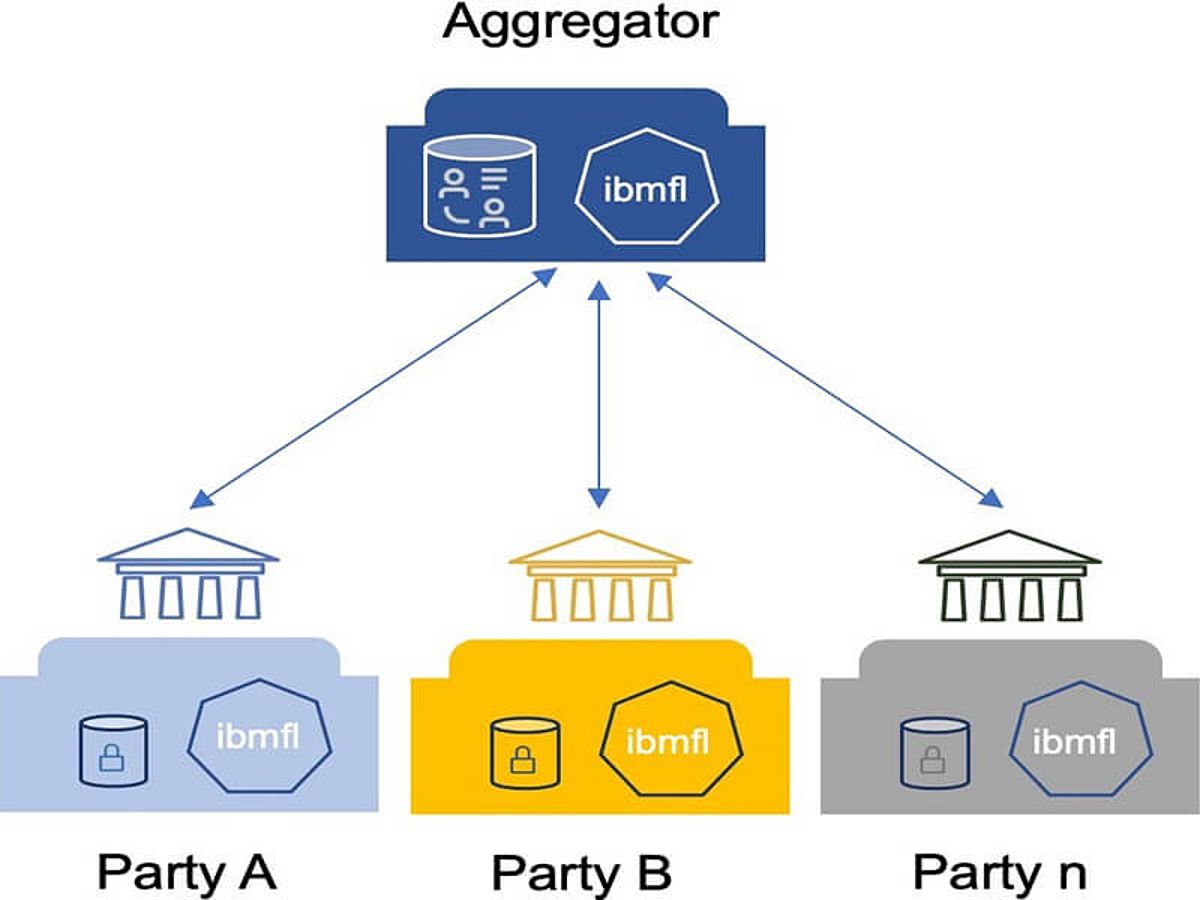 Abbildung Federated Learning