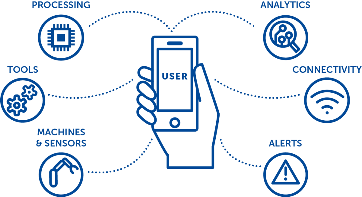23+ Internet Of Things Beispiele Background