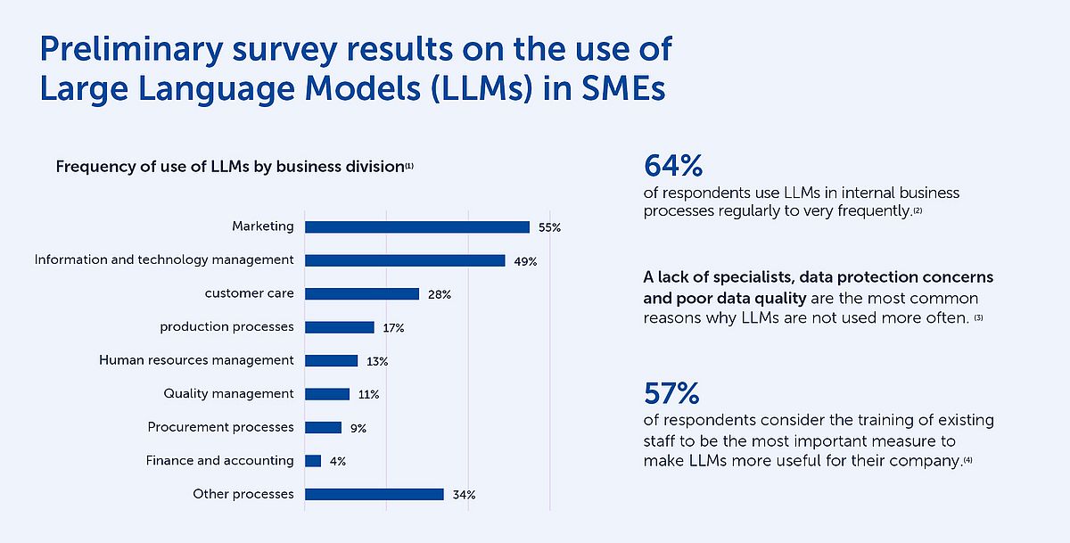 Preliminary survey results 