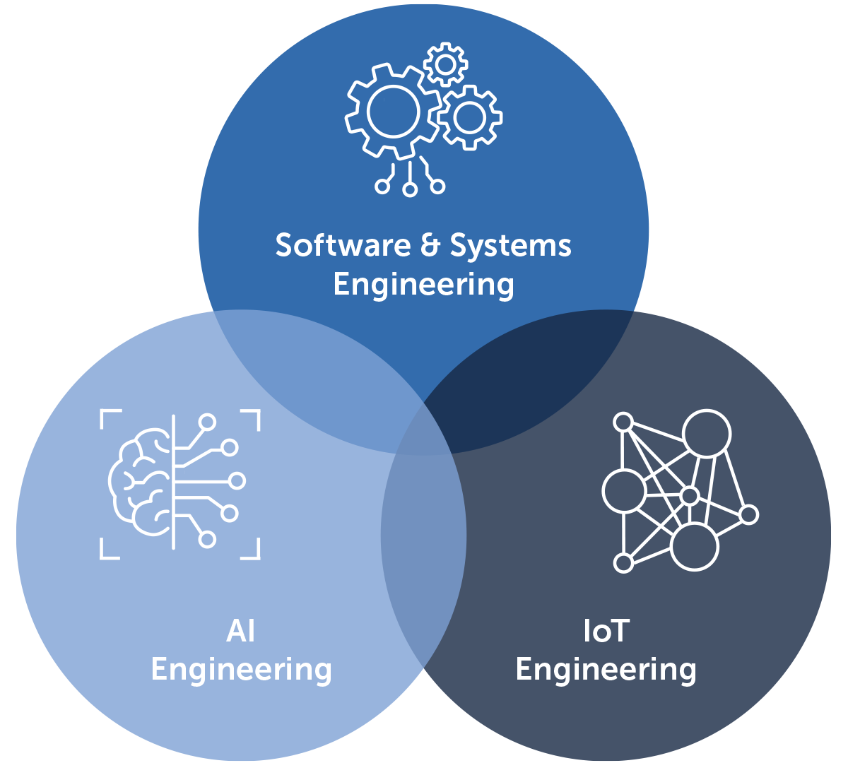 fortiss research cluser graphic