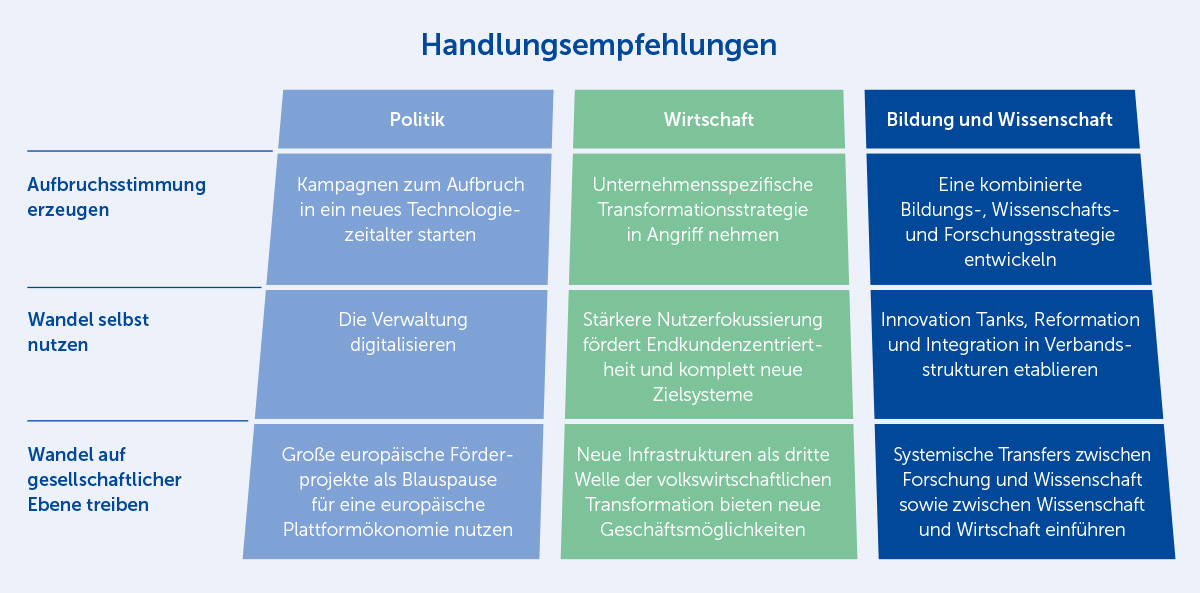 Graphik Studie Embodied Intelligence